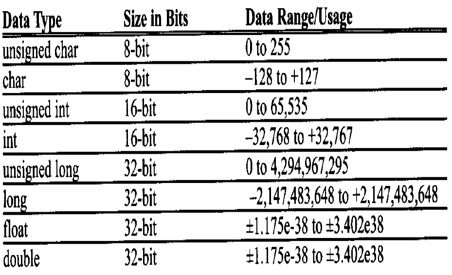Long long int. Unsigned long int. Unsigned long int. тип данных int c++. Short тип данных.