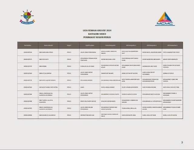 Senarai Finalis Top 10 Liga Remaja Kreatif 2014 Bagi Setiap Negeri 