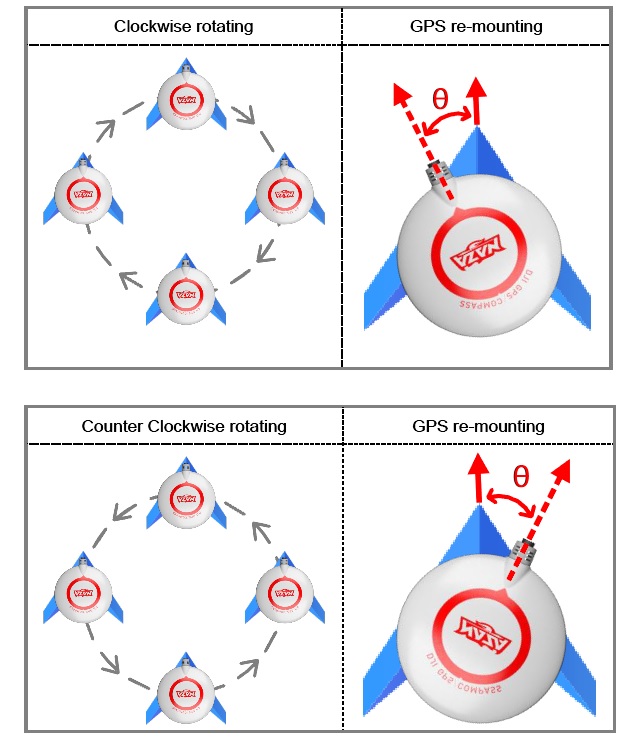 Naza, risolvere il problema del Toilet Bowl Effect Quadricottero News