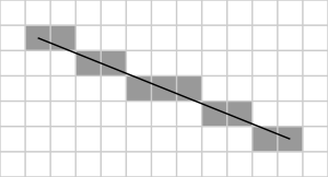 Graphical representation of Bresenham's line algorithm