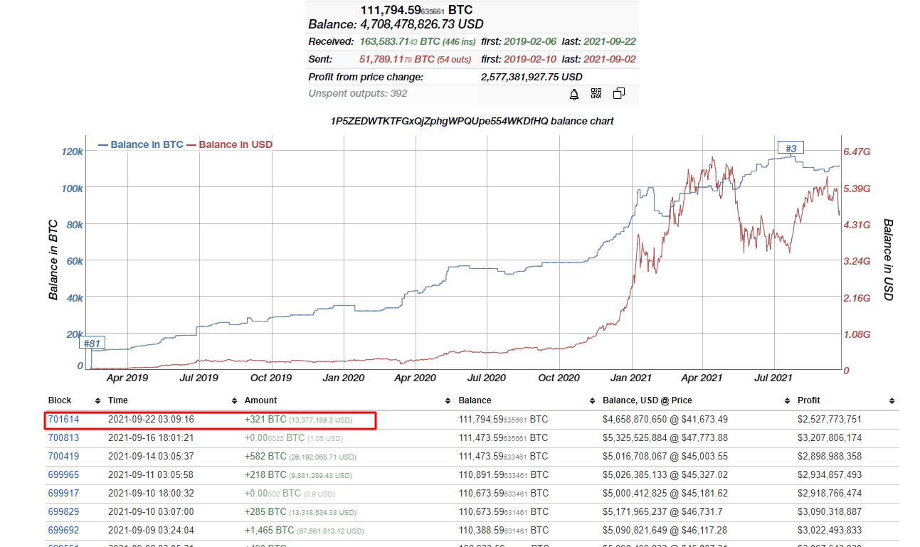 bitcoin balinası btc düşerken btc satın aldı
