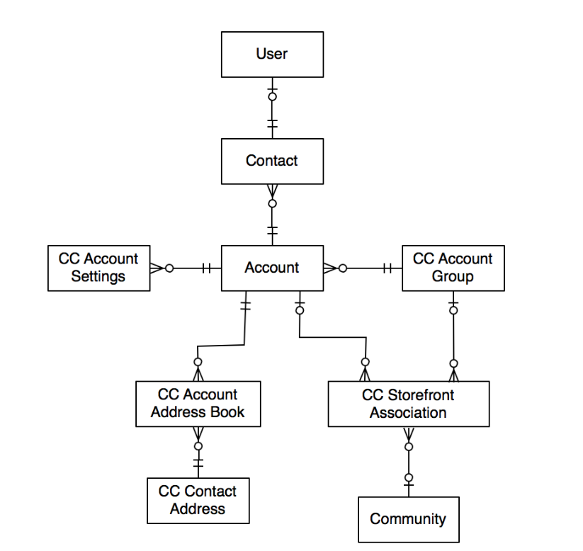 B2B-Solution-Architect PDF Testsoftware