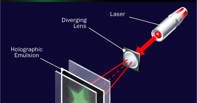 Hologram Technology