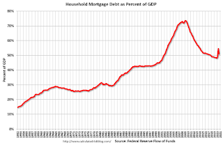 Mortgage Debt Percent GDP