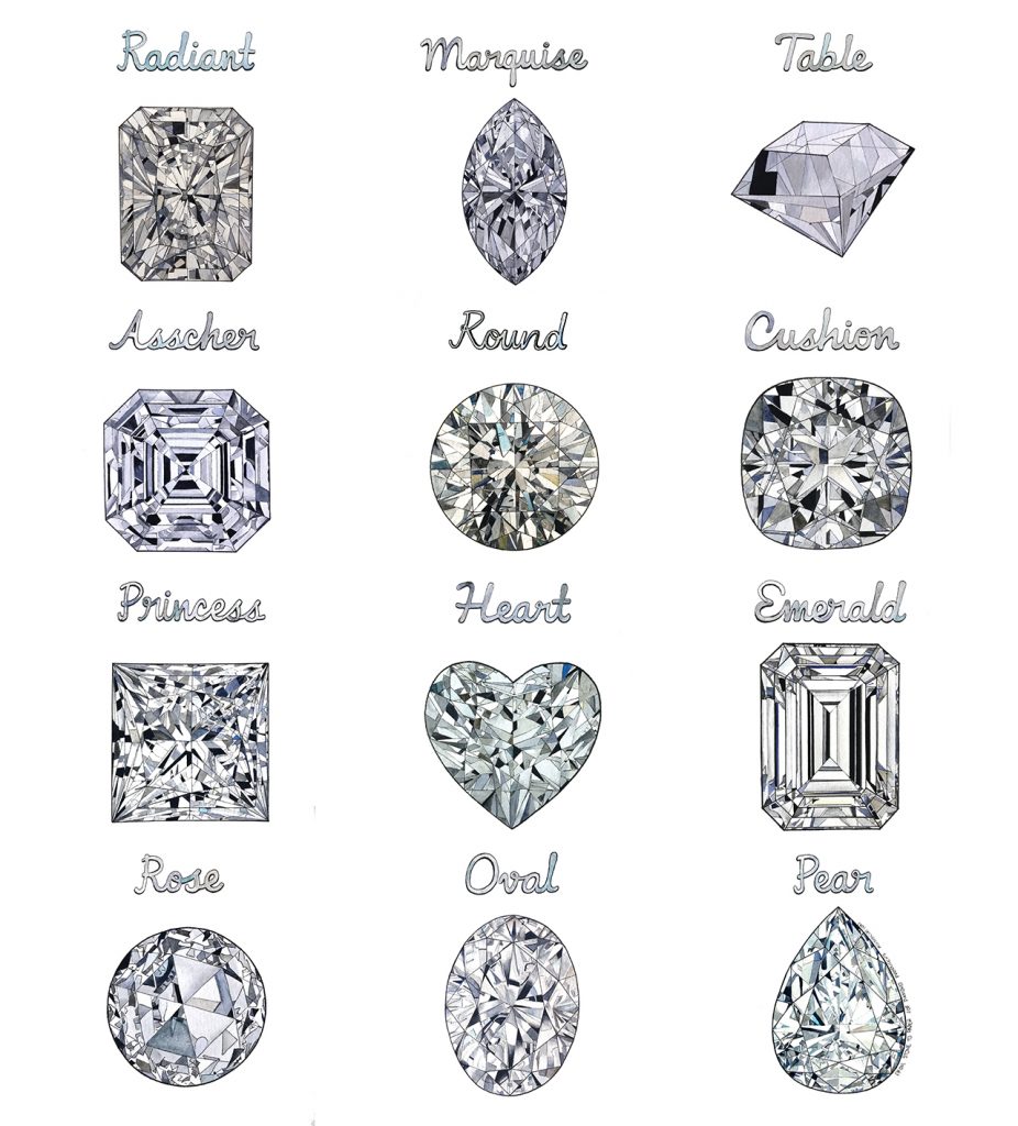 Different Types Of Engagement Ring Cuts