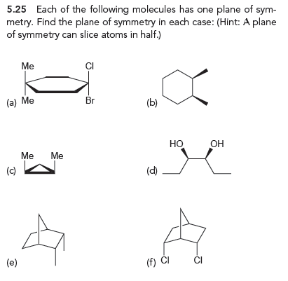 chemistry world