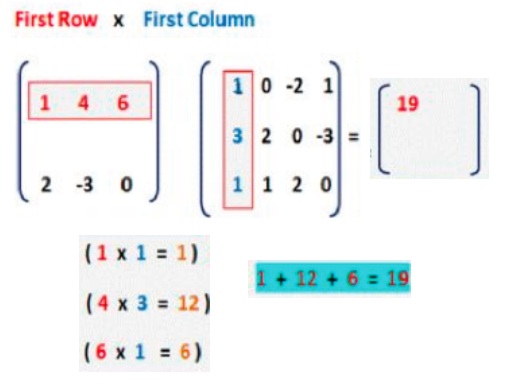 Drawing On Math: Matrix Mess