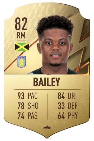 Leon Bailey