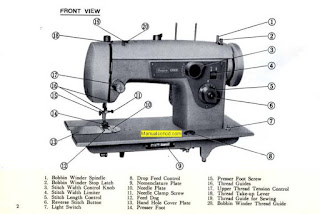 https://manualsoncd.com/product/kenmore-148-230-148-231-sewing-machine-instruction-manual/