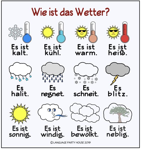 Wie ist das Wetter?