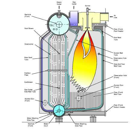 Marine Boiler Circuit Diagram