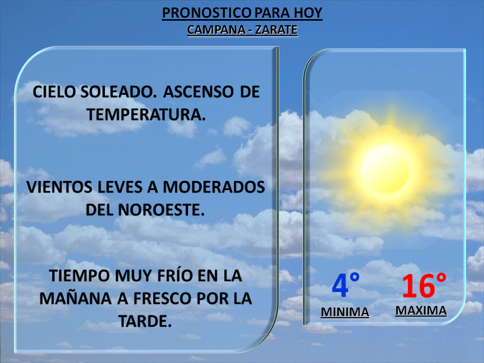 EL MUNDO DEL TIEMPO PRONOSTICO TIEMPO DESPEJADO