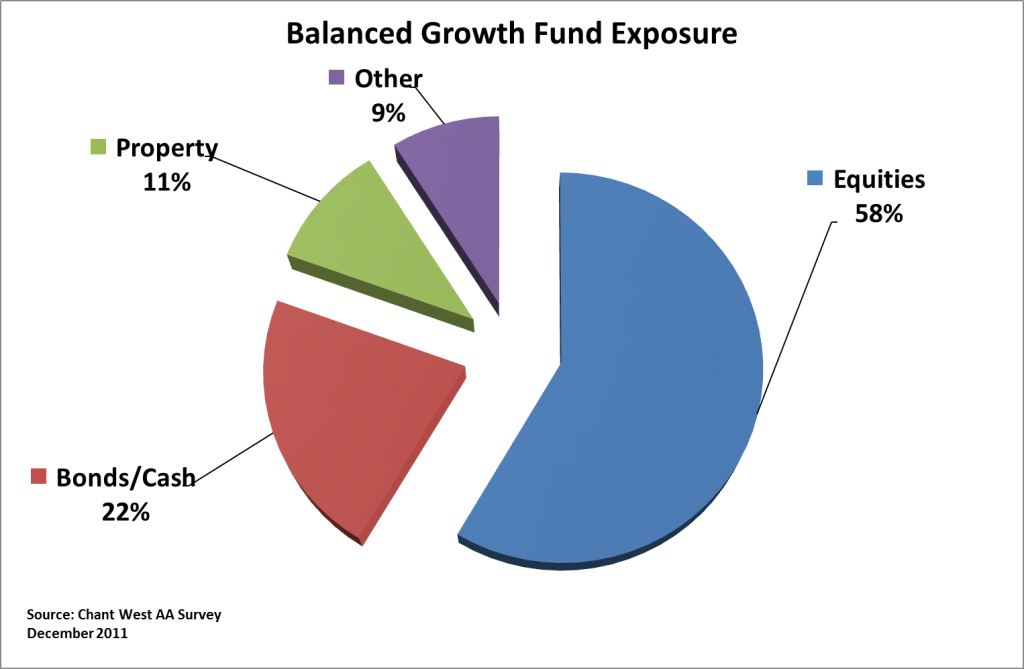 Observations in an undemocratic world Chinese wealth management