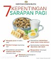 7 Kepentingan Sarapan Pagi