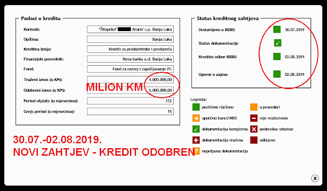 MILORADU DODIKU JAVNO: Jesi li mrtvog Slavišu Krunića kreditirao radi preuzimanja firme?! borislav radovanovic blog