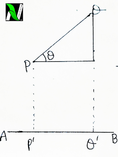 Three dimensional geometry (part-1) | study material for IIT JEE | concept booster , chapter highlights.