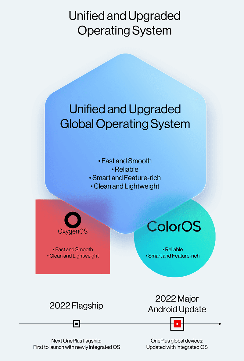 Diagram of Unified Global Operating System