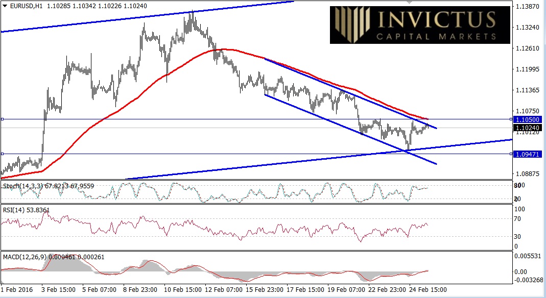 Uap forex