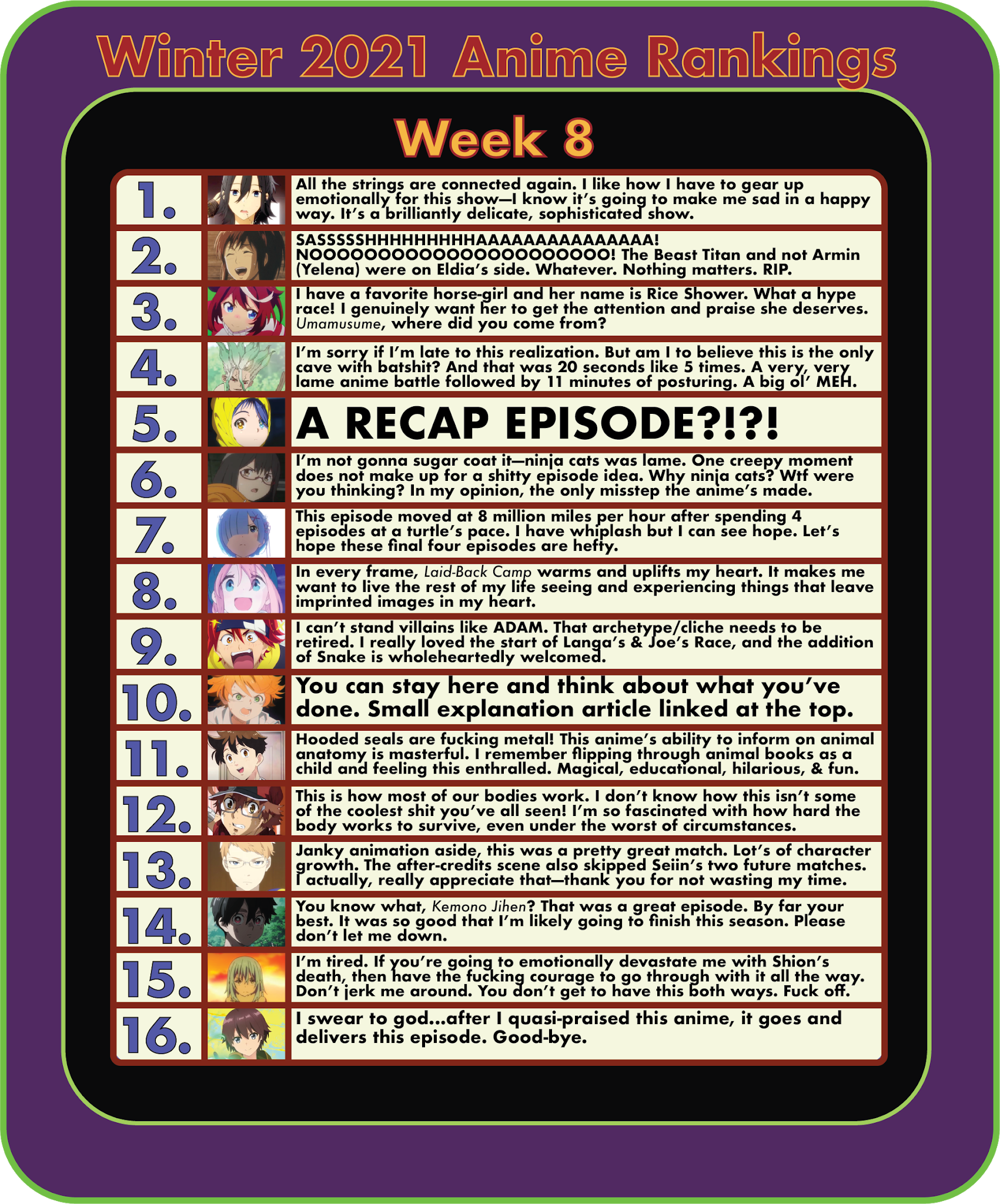 Winter 2021: The Faltering of The Great Anime Season—Anime Rankings, Week 8