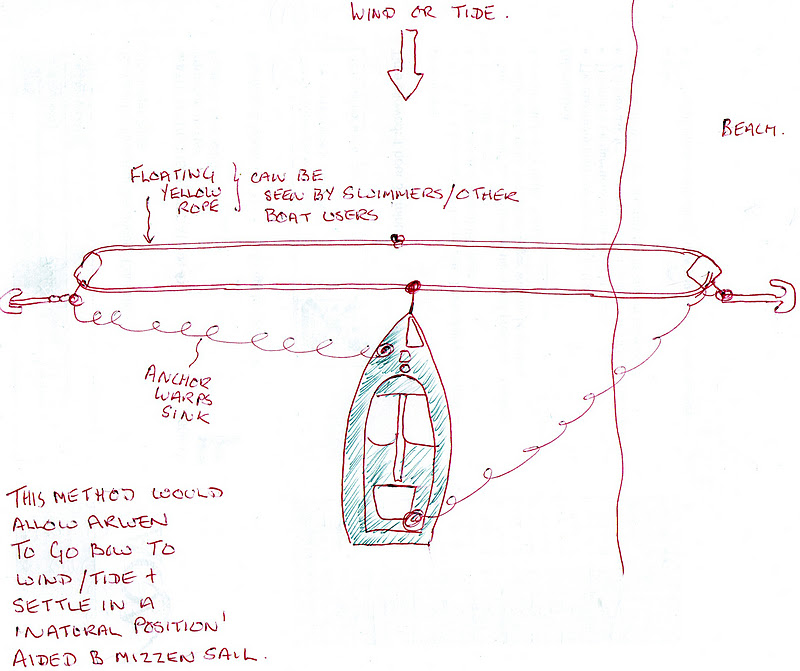 Arwen's meanderings: pulley anchor system diagrams