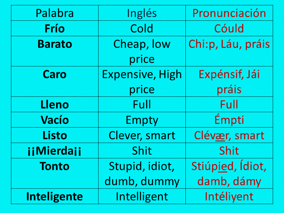 Los Adjetivos Más Usados En Inglés Con Pronunciación Escrita