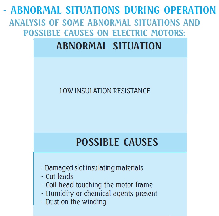 Engineering Photos,Videos and Articels (Engineering Search Engine) Motor Troubleshooting(Low