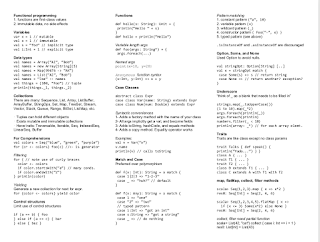 Edmond Cote's Blog: Another Scala Cheatsheet