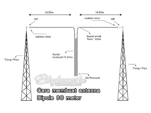 Cara membuat antenna Dipole untuk 80 meteran