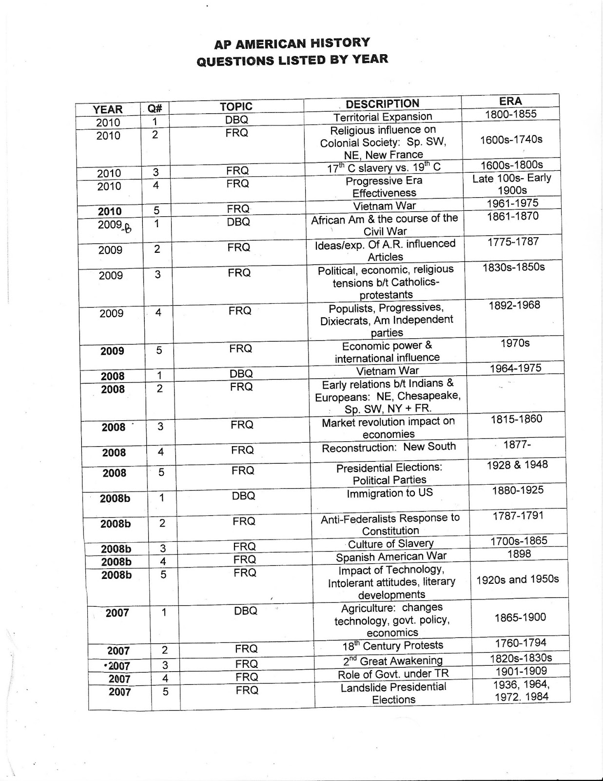 amsco apush 2015 answer key pdf