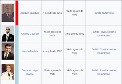 Ciencias Sociales (GERARDO JANSEN): Línea del tiempo de los mandatos ...