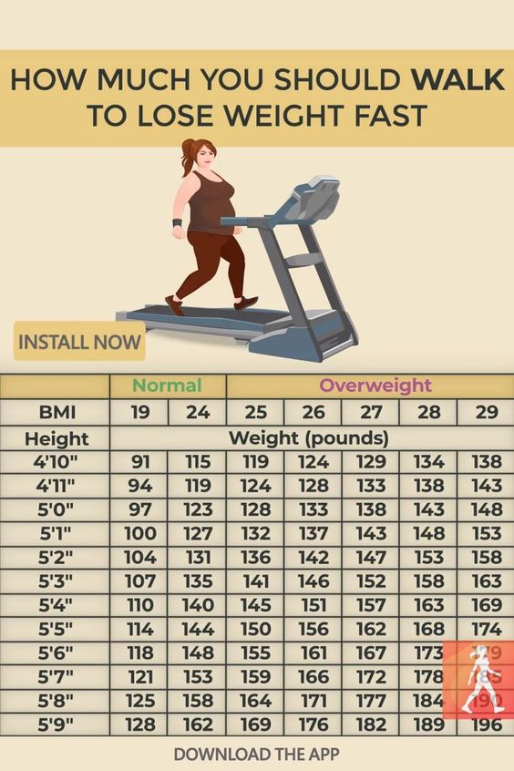 Lose Weight Easily How Much You Should Walk To Lose Weight Fast
