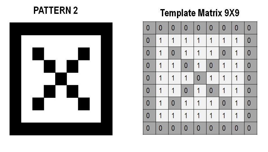 Pattern Matching in Python- OpenCV