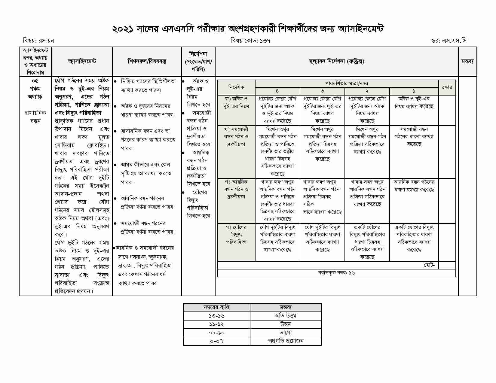 SSC Chemistry 10th Week Assignment 2022