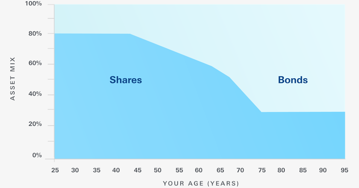 best drawdown pension best drawdown pension