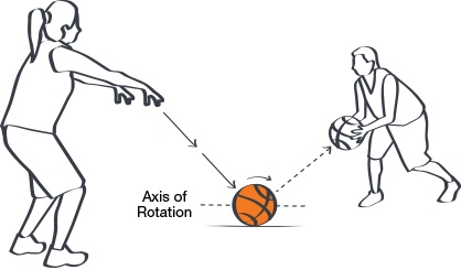 Gerakan mengoper bola dari depan dada sambil berlari dalam permainan basket disebut