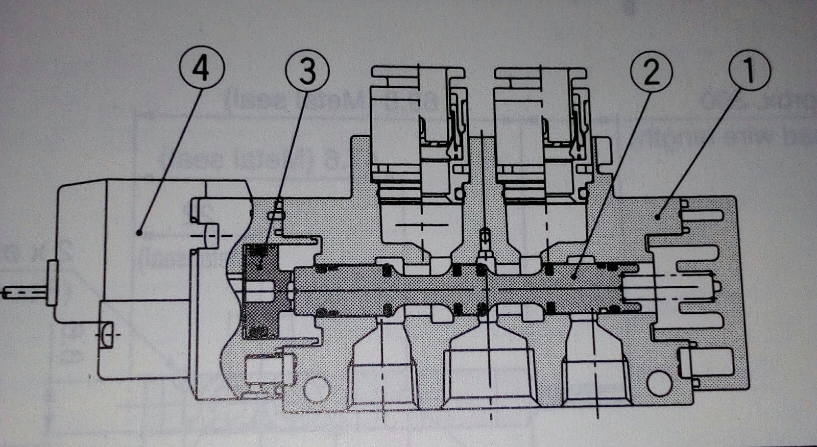 APA ITU SOLENOID VALVE DAN BAGIAN BAGIAN DARI SOLENOID VALVE