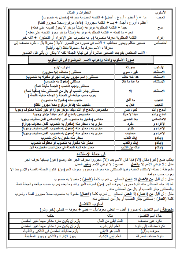 أقوى مراجعة نحو للثانوية العامة 2020 في سبع ورقات فقط %25D9%2585%25D8%25B1%25D8%25A7%25D8%25AC%25D8%25B9%25D8%25A9%2B%25D9%2584%25D9%258A%25D9%2584%25D8%25A9%2B%25D8%25A7%25D9%2585%25D8%25AA%25D8%25AD%25D8%25A7%25D9%2586%2B%25D8%25A7%25D9%2584%25D9%2584%25D8%25BA%25D8%25A9%2B%25D8%25A7%25D9%2584%25D8%25B9%25D8%25B1%25D8%25A8%25D9%258A%25D8%25A9%2B%25D9%2584%25D9%2584%25D8%25AB%25D8%25A7%25D9%2586%25D9%2588%25D9%258A%25D8%25A9%2B%25D8%25A7%25D9%2584%25D8%25B9%25D8%25A7%25D9%2585%25D8%25A9%2B-%2B%25D9%2585%25D8%25AF%25D8%25B1%25D8%25B3%2B%25D8%25A7%25D9%2588%25D9%2586%2B%25D9%2584%25D8%25A7%25D9%258A%25D9%2586_003