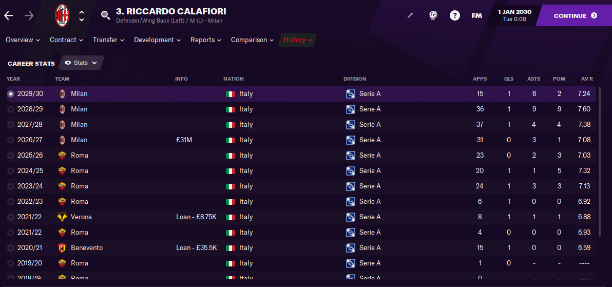 FM21 Riccardo Calafiori Stats FM21 Riccardo Calafiori Stats