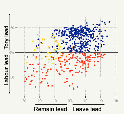 WahlenUKBrexitScatterplot.jpg