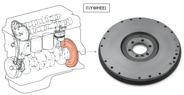 The Flywheel of engine functions