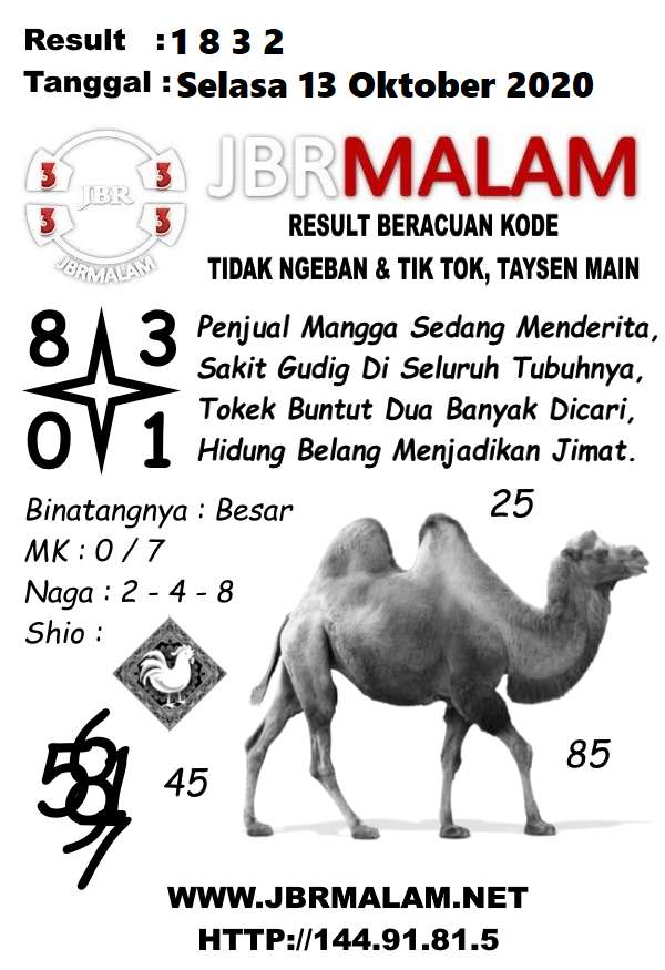 Kode Syair Hk Mbah Semar 13 Oktober 2020