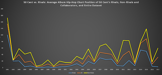 Hip Hop Charts 2003
