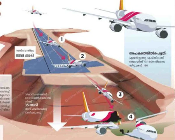 News, Kerala, Kochi, Technology, Business, Finance, Flight Crash, Runway, Engineered Material Arresting System (EMAS)