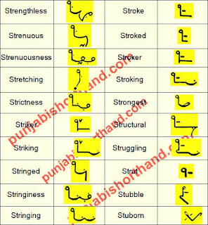 english-steno-outlines-S-alphabet-28