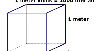 Satuan 1 Meter Kubik Sama Dengan Berapa Meter Persegi