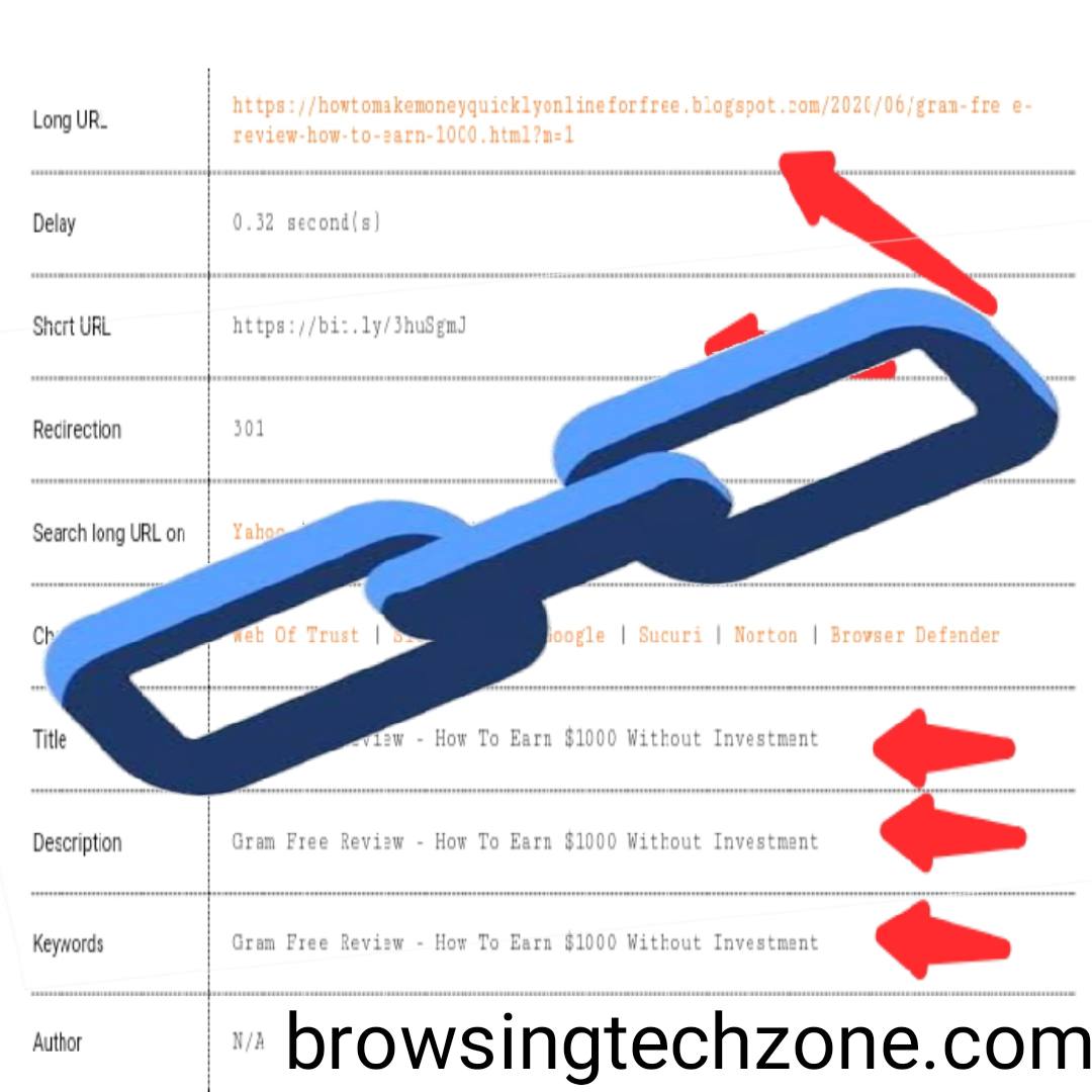 How To Expand A Shortened Url To know The Real Url Behind It