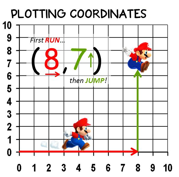 Forms 5 2017 Coordinates