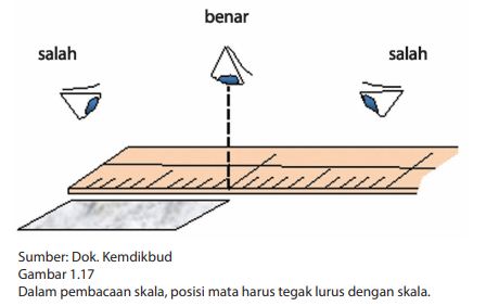 Ipa Vii Bab 1 Objek Ipa Dan Pengamatannya Terlengkap