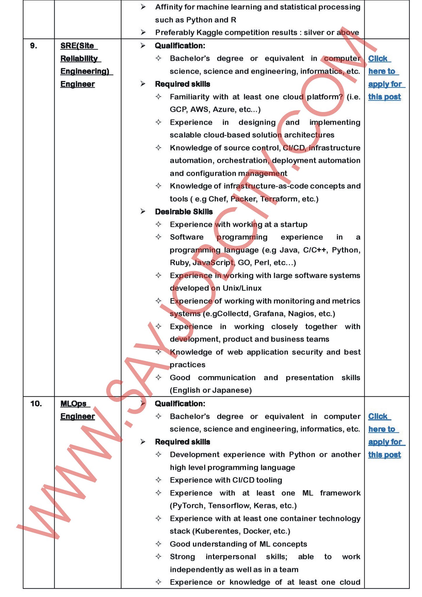 Japan Work Visa | Japan Work Permit | Government of Pakistan | Overseas Employment Corporation Japan Work Visa | Japan Work Permit | Government of Pakistan | Overseas Employment Corporation