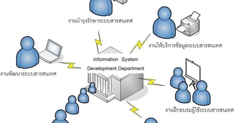 ระบบสารสนเทศ (Information system)